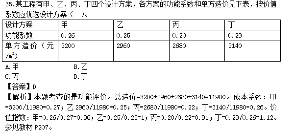 2016造價工程師《造價管理》試題及答案(31-35題)