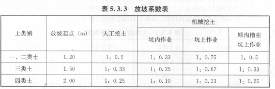 2016造價工程師技術與計量（土建）試題及答案（41-50題）