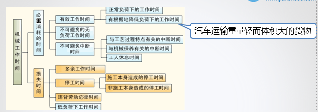 造價工程師《建設工程計價》考后總結