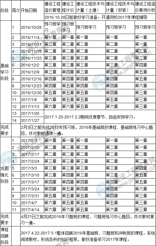 2017年造價(jià)工程師執(zhí)業(yè)資格考試預(yù)習(xí)階段學(xué)習(xí)計(jì)劃