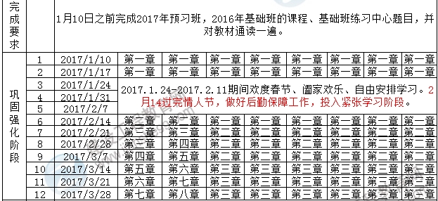 2017年一級建造師考試預(yù)習(xí)計劃表