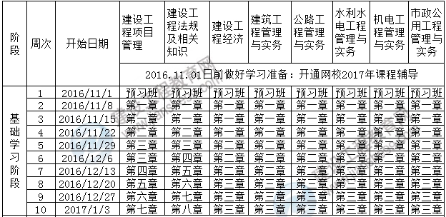 2017年一級建造師考試預(yù)習(xí)計劃表