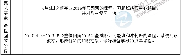 2017年一級建造師考試預(yù)習(xí)計劃表