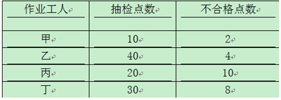 2016一級建造師《建設(shè)工程項目管理》試題答案