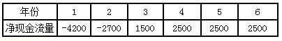 2017一建建設(shè)工程經(jīng)濟(jì)每日一練：財務(wù)凈現(xiàn)值