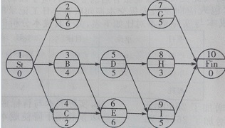 2017二建施工管理每日一練：單代號(hào)網(wǎng)絡(luò)計(jì)劃（11.23）