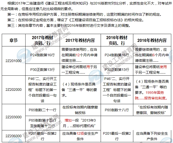 2017年二級(jí)建造師《建設(shè)法規(guī)及相關(guān)知識(shí)》新舊教材對(duì)比