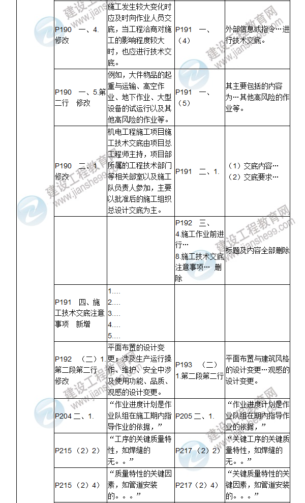 2017年二級建造師《機電工程管理與實務》新舊教材對比（二）