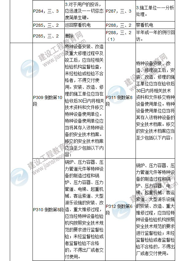 2017年二級建造師《機電工程管理與實務》新舊教材對比（二）