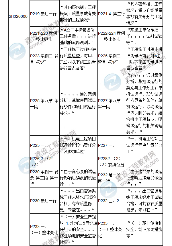 2017年二級建造師《機電工程管理與實務》新舊教材對比（二）