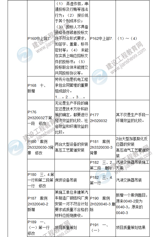 2017年二級(jí)建造師《機(jī)電工程管理與實(shí)務(wù)》新舊教材對(duì)比（一）