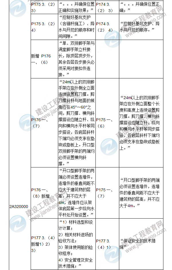 2017年二級建造師《建筑工程管理與實(shí)務(wù)》新舊教材對比（三）