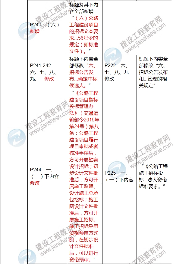 2017年二級(jí)建造師《公路工程管理與實(shí)務(wù)》新舊教材對(duì)比