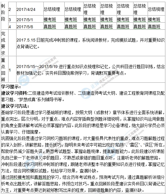 2017年二級建造師學(xué)習(xí)計劃表