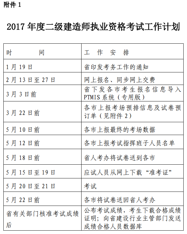 浙江關于2017年度二級建造師執(zhí)業(yè)資格考試相關工作的通知