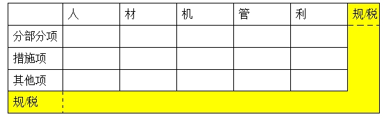 監(jiān)理投資控制復(fù)習：建筑安裝工程費用的組成與計算