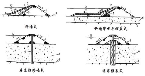 二級建造師水利實務(wù)移動精講班--圍堰的類型及施工要求