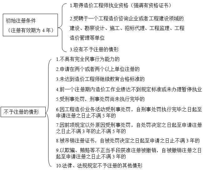 造價(jià)師造價(jià)管理移動班免費(fèi)試聽：工程造價(jià)專業(yè)人員管理制度