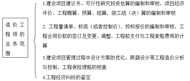 造價(jià)師造價(jià)管理移動班免費(fèi)試聽：工程造價(jià)專業(yè)人員管理制度