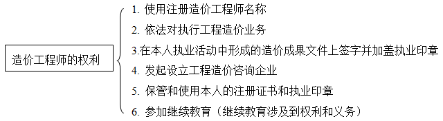 造價(jià)師造價(jià)管理移動班免費(fèi)試聽：工程造價(jià)專業(yè)人員管理制度