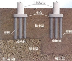 二級建造師市政實(shí)務(wù)移動精講班--沉入樁基礎(chǔ)