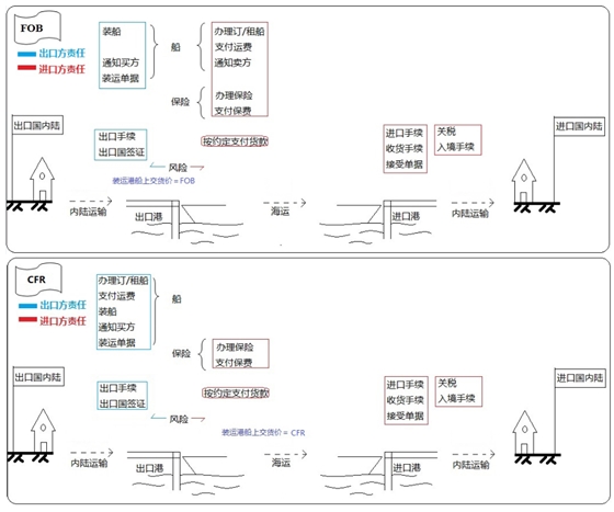 設(shè)備、工器具購置費用的組成與計算