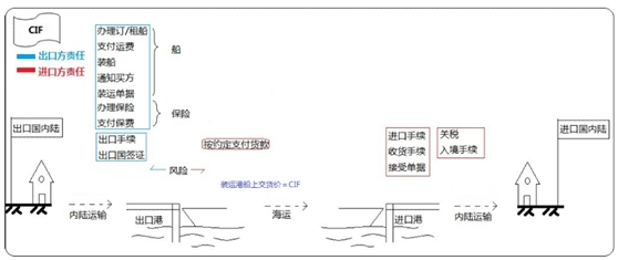 設(shè)備、工器具購置費用的組成與計算