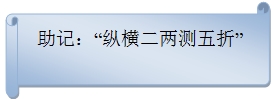 二級建造師機電實務移動精講班--工程測量原理