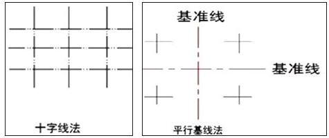 【二級建造師】陪你一起學(xué)機(jī)電 備考不孤單（三）