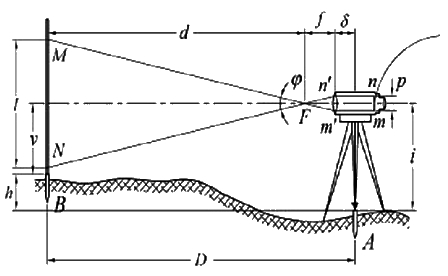 二級(jí)建造師水利實(shí)務(wù)移動(dòng)精講班--測量儀器的使用