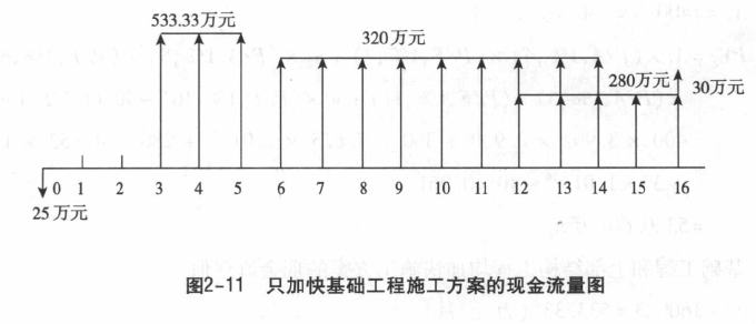 2017造價師案例分析移動精講免費試聽：多方案評價案例（一）