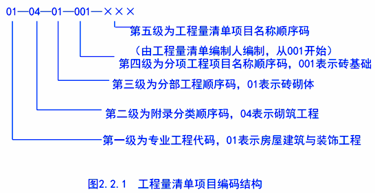 2017造價工程計價移動精講免費(fèi)試聽：工程量清單計價與計量規(guī)范