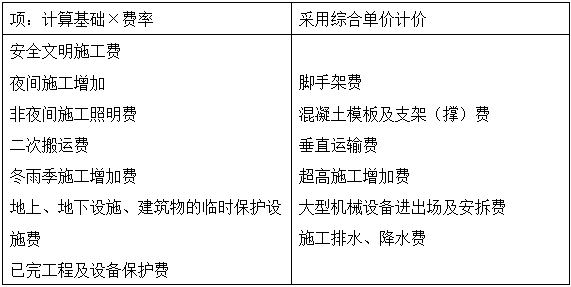 2017造價工程計價移動精講免費(fèi)試聽：工程量清單計價與計量規(guī)范