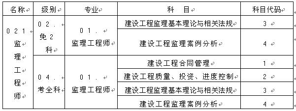 監(jiān)理工程師資格考試名稱、級別、專業(yè)、科目代碼表