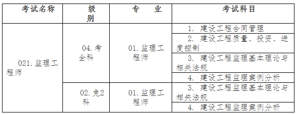 考試名稱、級別、專業(yè)及考試科目信息設(shè)置