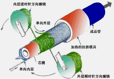 二建機電工程管理與實務：防腐蝕工程施工技術