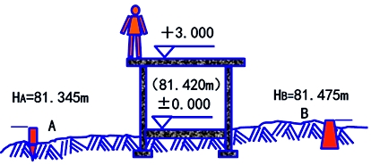 二建《建筑工程》第一章考點(diǎn)：施工高程控制網(wǎng)測設(shè)