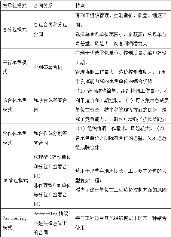 造價師造價管理移動精講試聽在線：工程項(xiàng)目的組織