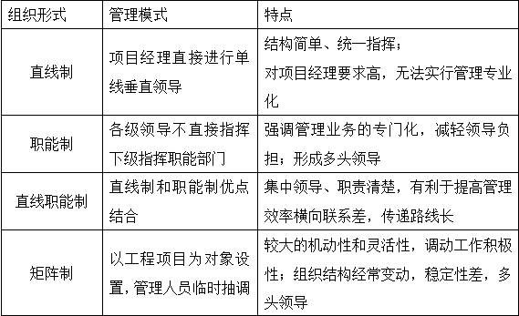 造價師造價管理移動精講試聽在線：工程項(xiàng)目的組織