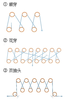 二級建造師機(jī)電工程高頻考點(diǎn)：輕小型起重設(shè)備與鋼絲繩