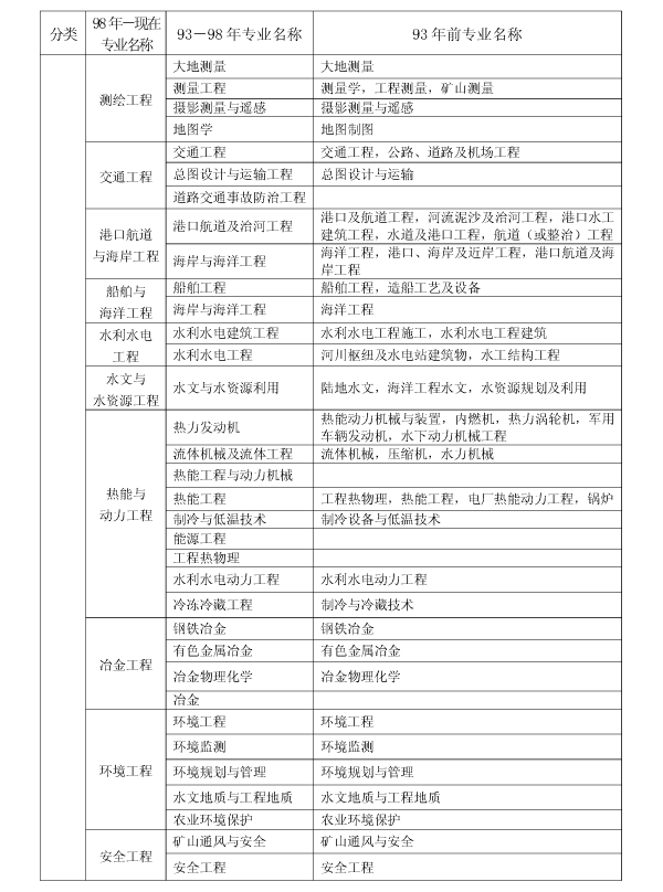 上海2017年二級建造師執(zhí)業(yè)資格考試考務工作安排