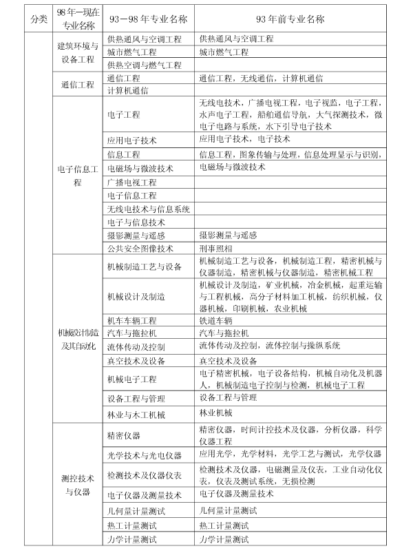 上海2017年二級建造師執(zhí)業(yè)資格考試考務工作安排
