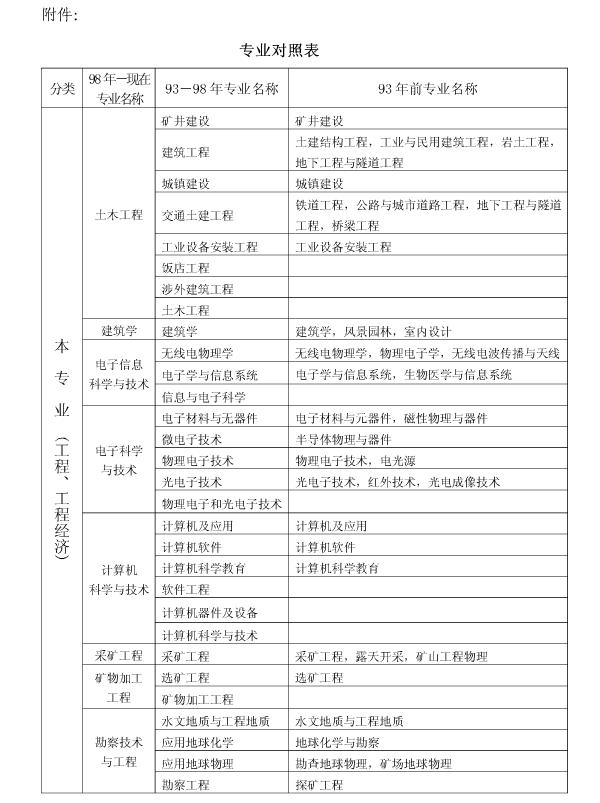 上海2017年二級建造師執(zhí)業(yè)資格考試考務工作安排