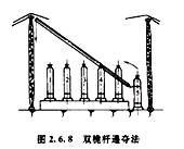 造價(jià)工程師安裝計(jì)量移動(dòng)班試聽(tīng)：半機(jī)械化吊裝方法