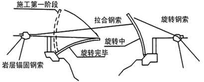 無(wú)平衡重平轉(zhuǎn)施工