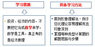 基礎薄弱怎么辦