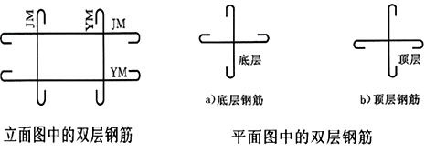 標注遠面的代號