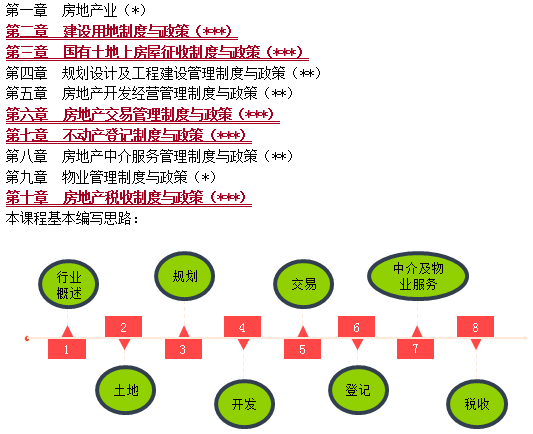 知識體系及復(fù)習(xí)重點