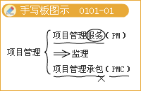 豐景春監(jiān)理工程師《法規(guī)》知識點解析：建設(shè)工程監(jiān)理的涵義