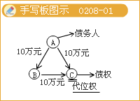 豐景春監(jiān)理《法規(guī)》知識點：《合同法》主要內(nèi)容（二）